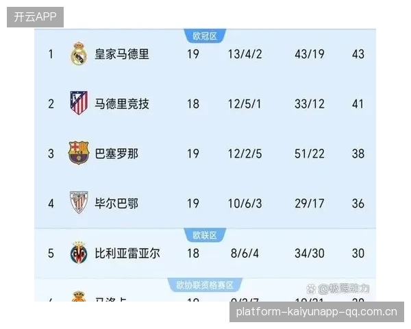 皇马的赛季转折点：从困境到辉煌的关键时刻